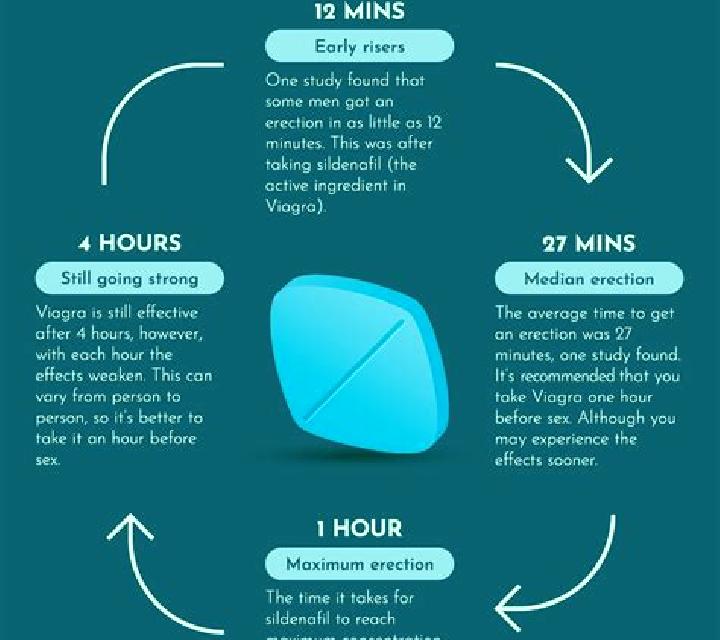 Viagra taking viagra young tablet