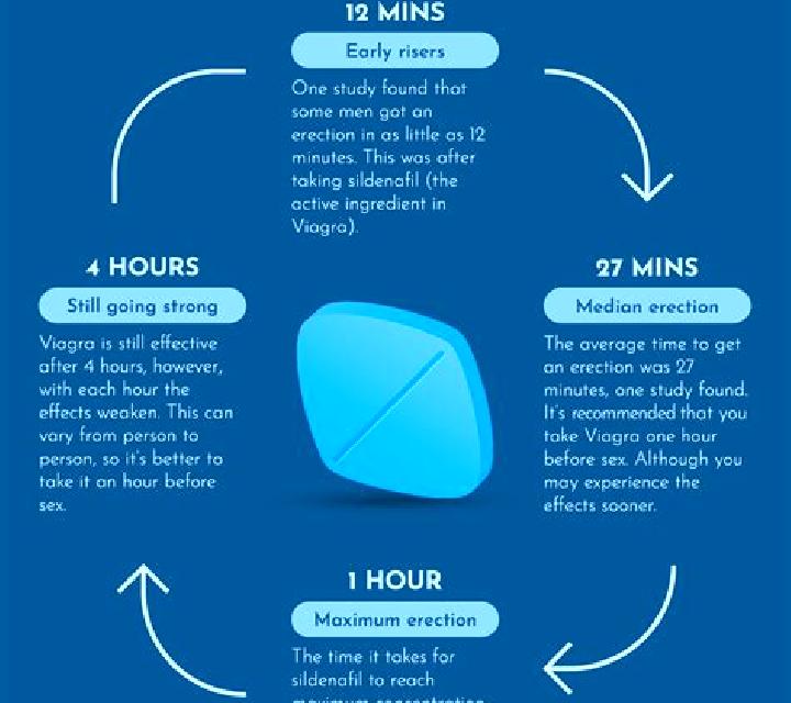 Viagra the viagra effect pharmacy