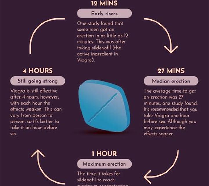 Viagra tips for taking viagra medication