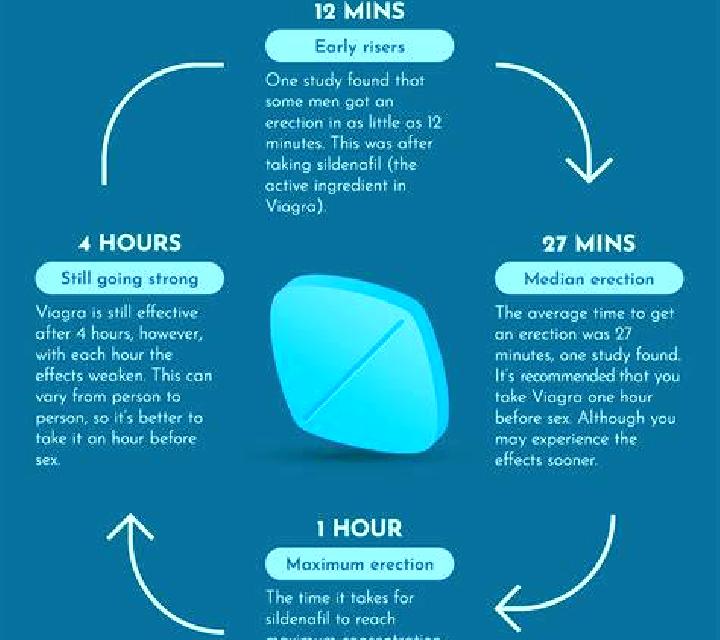 Viagra tips for using viagra medication