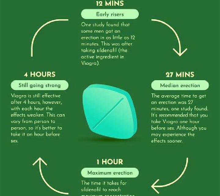 Viagra tips for using viagra pharmacy