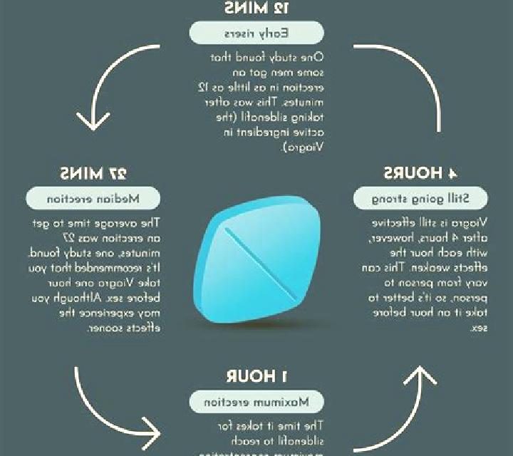 Viagra tips on using viagra pharmacy