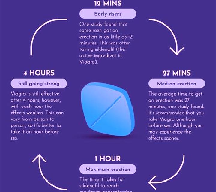 Viagra tips on using viagra tablet