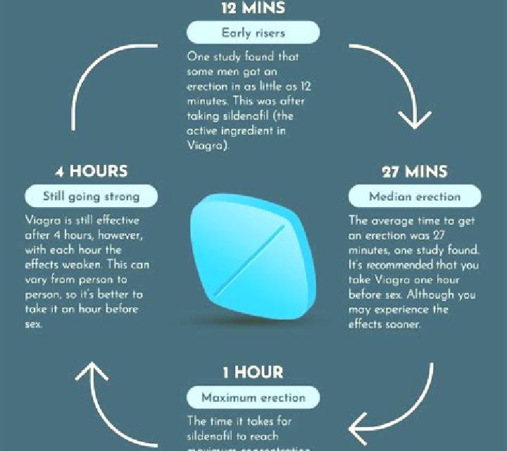 Viagra tips when taking viagra medication