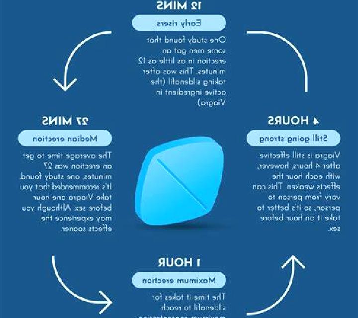 Viagra tolerance to viagra tablet