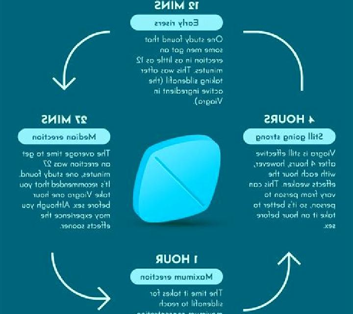 Viagra using viagra everyday pharmacy