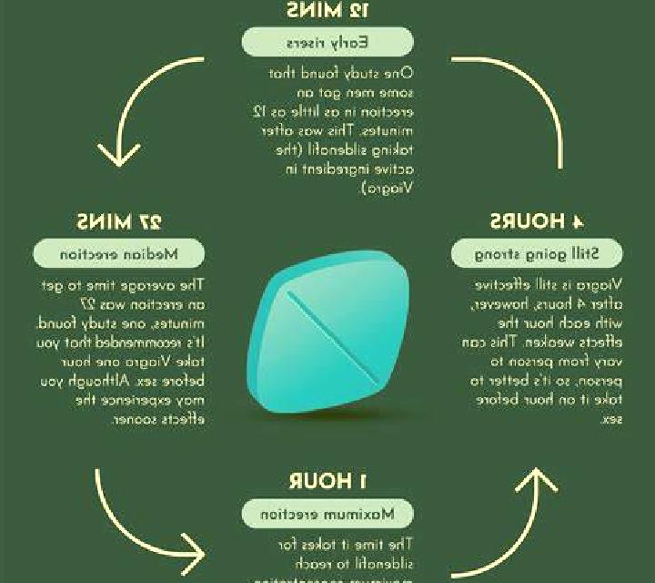 Viagra using viagra first time medication