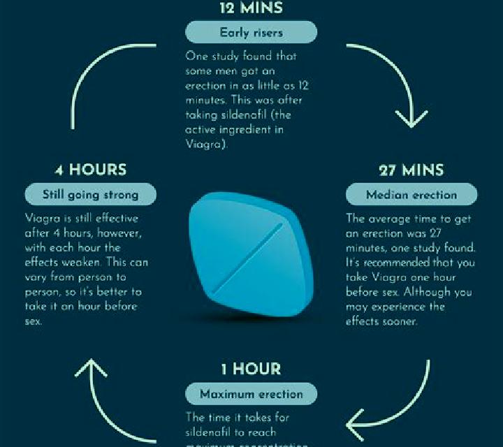 Viagra using viagra first time pills