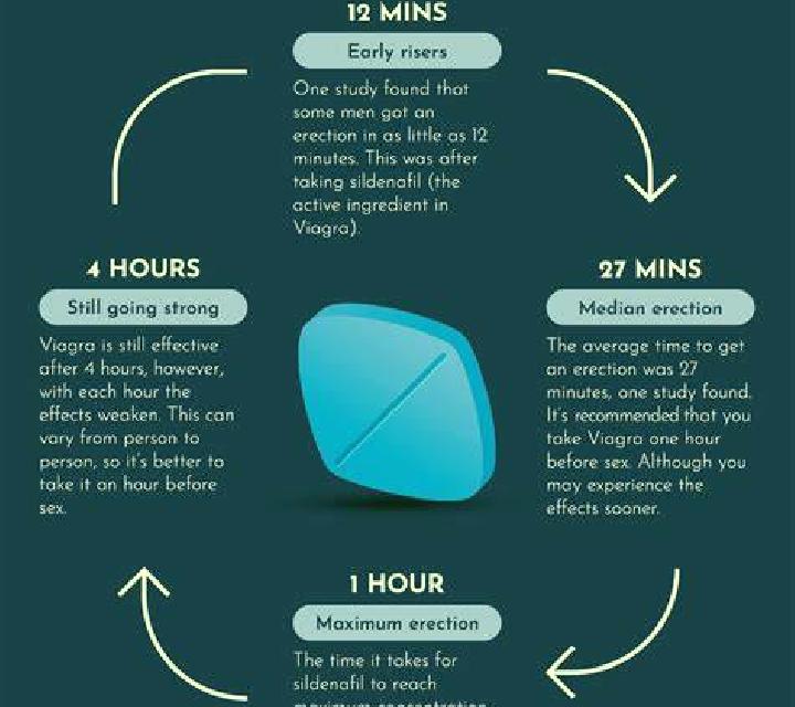 Viagra using viagra for first time pharmacy