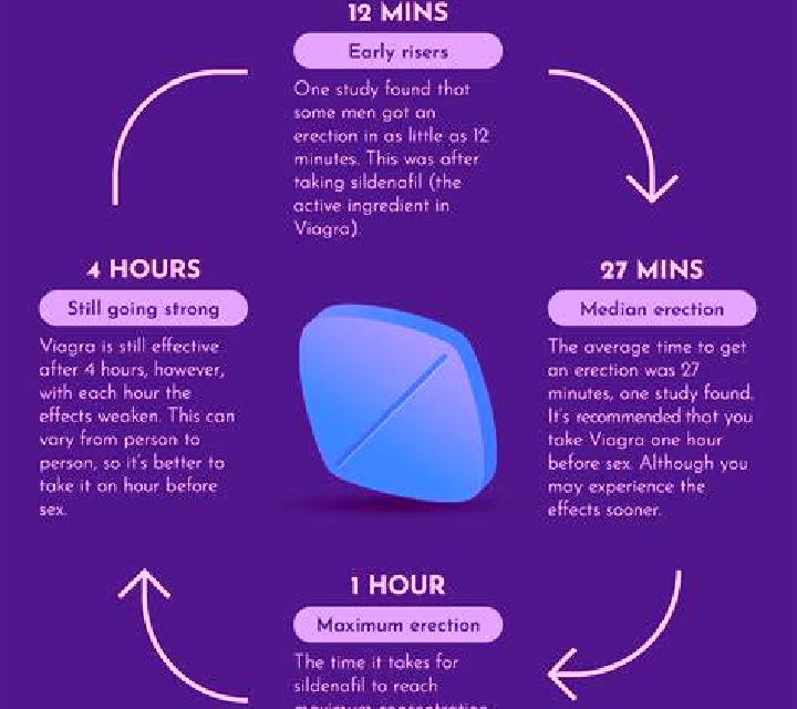 Viagra using viagra for fun pharmacy