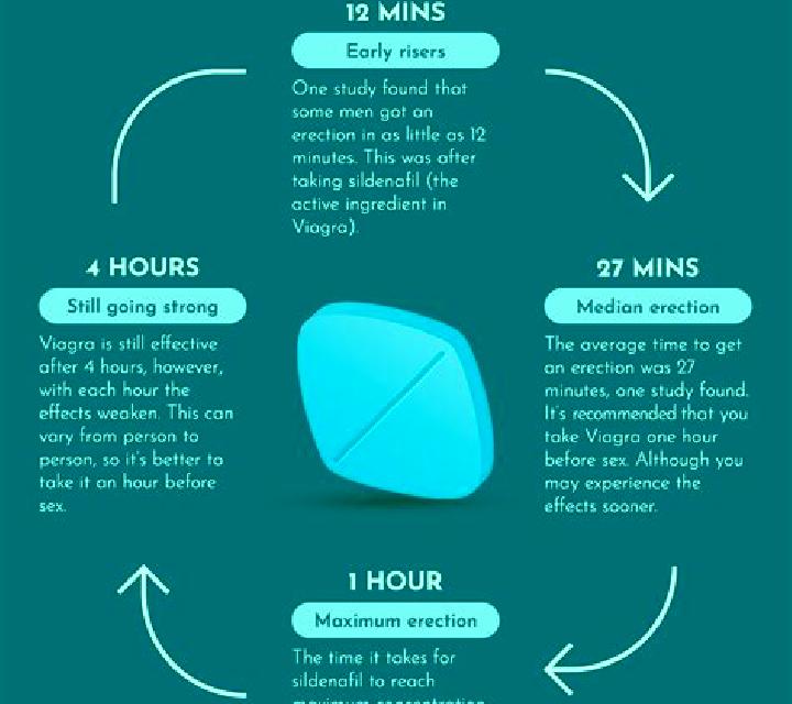Viagra using viagra long term pharmacy