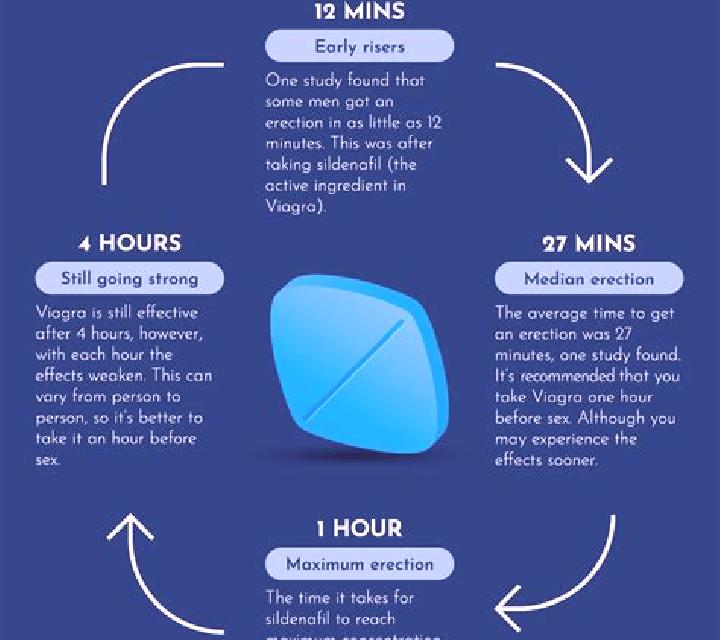 Viagra using viagra when not needed tablet