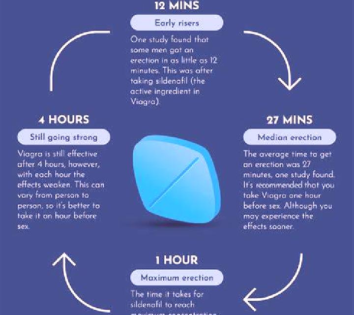 Viagra using viagra without ed tablet
