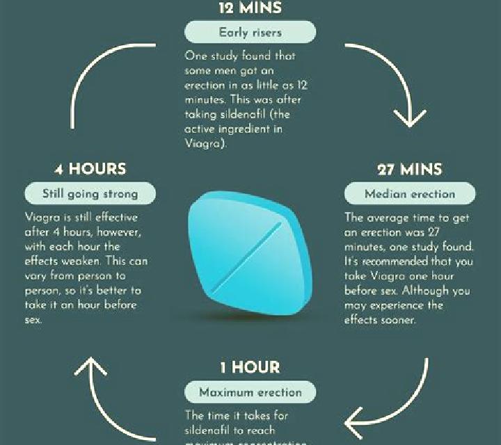 Viagra viagra 100mg side effects pharmacy