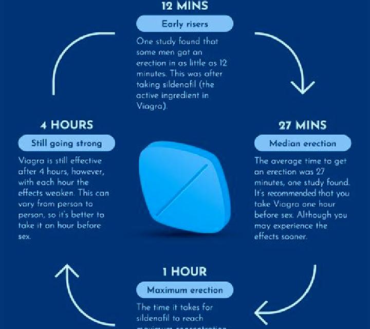 Viagra viagra 25 mg working time tablet