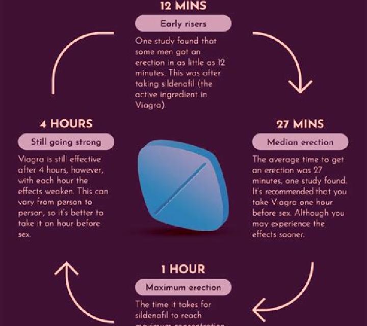 Viagra viagra affect pharmacy