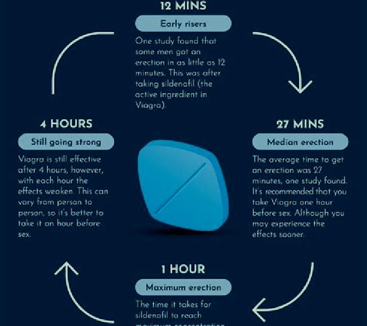 Viagra viagra and side effects pharmacy