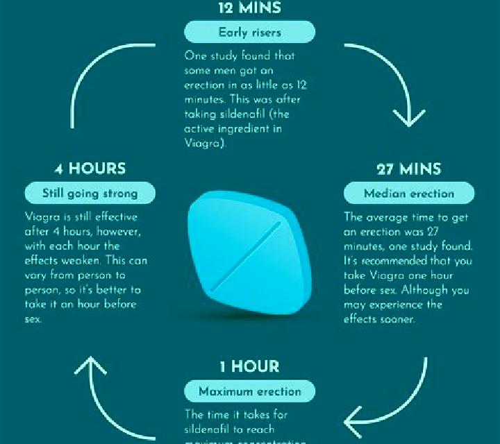 Viagra viagra before bed pharmacy