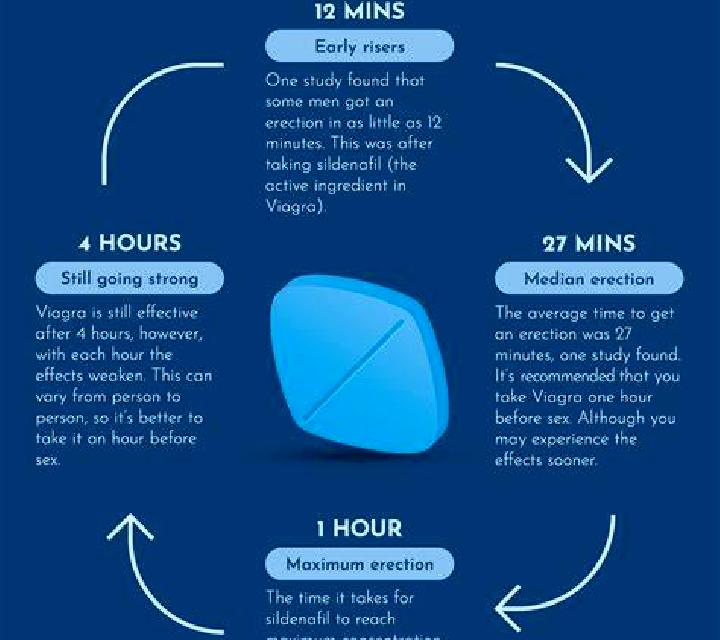 Viagra viagra before bed tablet