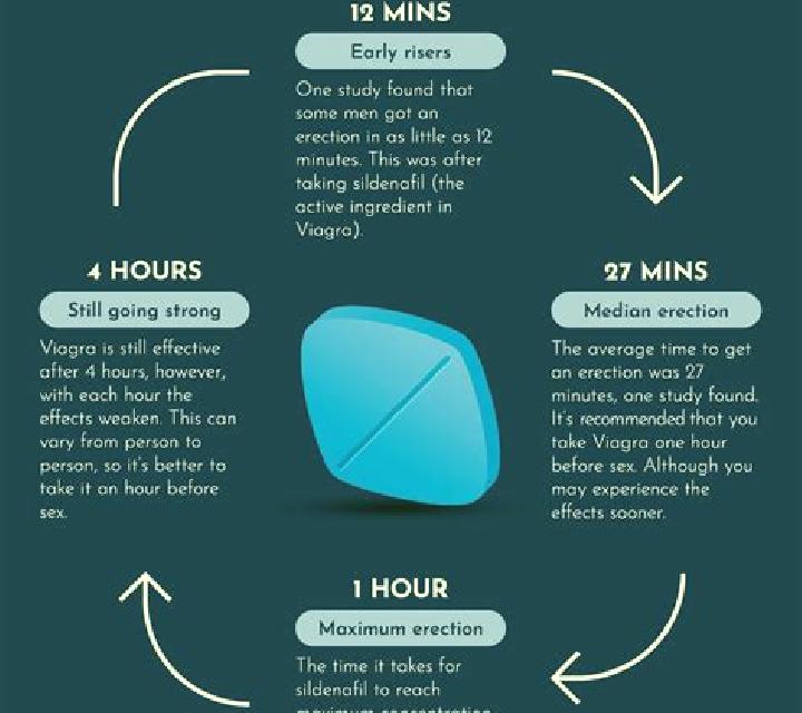 Viagra viagra before sleep medication