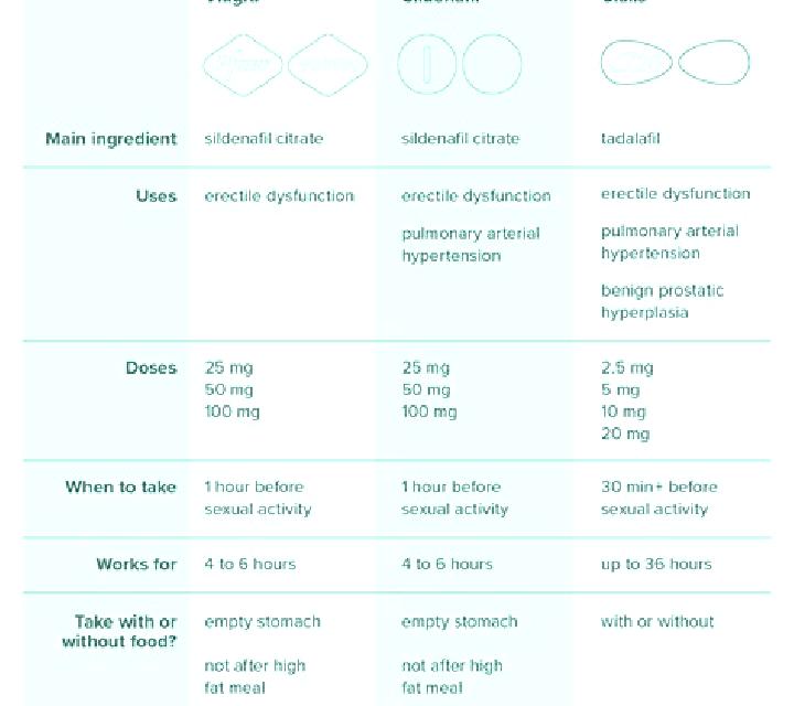 Viagra viagra cialis difference medication