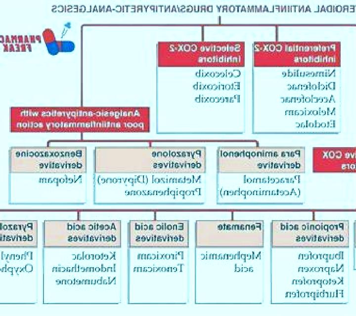Viagra viagra classification pharmacy