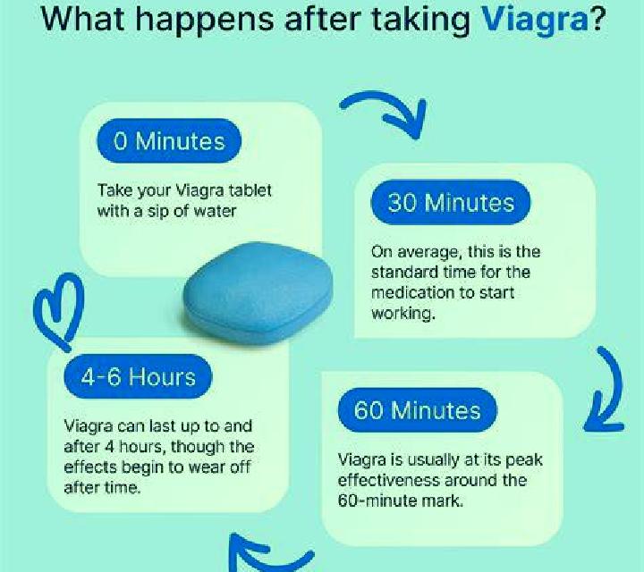 Viagra viagra does not work pills
