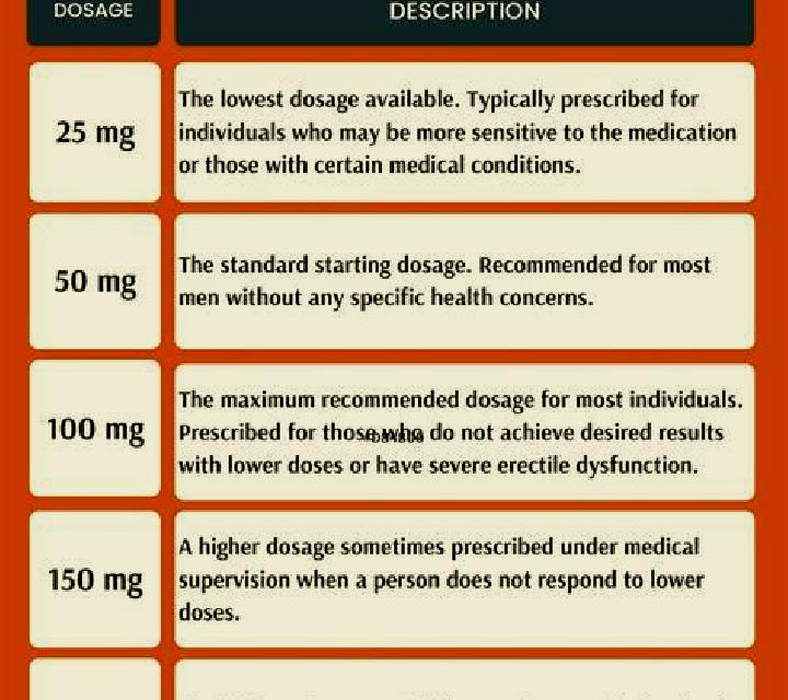 Viagra viagra dosage for ed medication