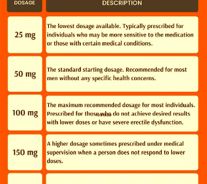 Viagra viagra dosage forum medication