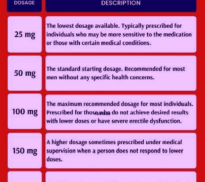 Viagra viagra dosage guidelines pharmacy