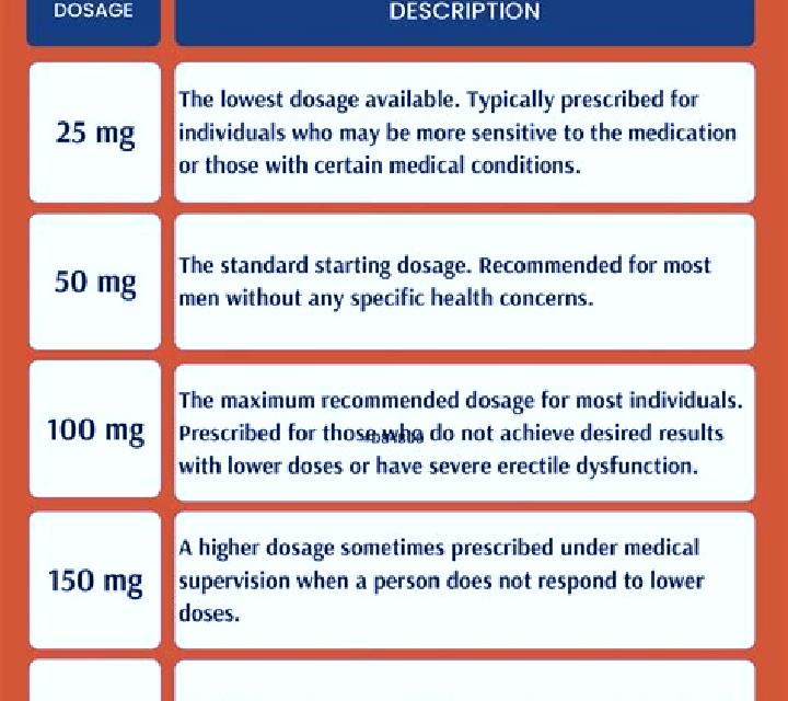 Viagra viagra dosage medication