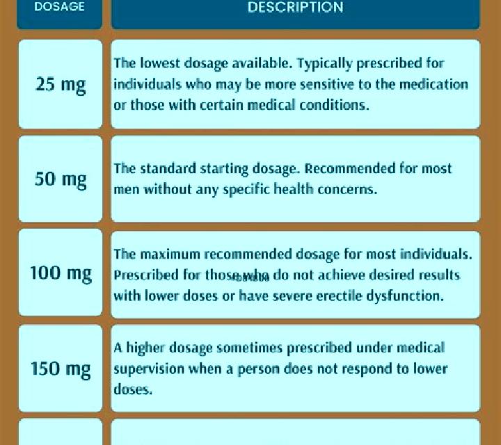 Viagra viagra doses available medication