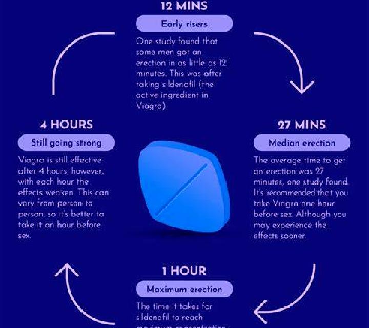 Viagra viagra effect before and after medication