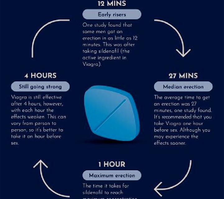 Viagra viagra effect before and after tablet