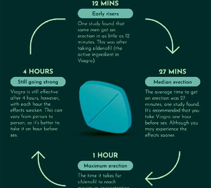 Viagra viagra effect pharmacy