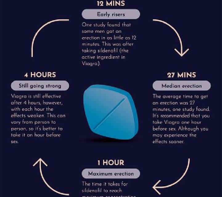 Viagra viagra effect video tablet