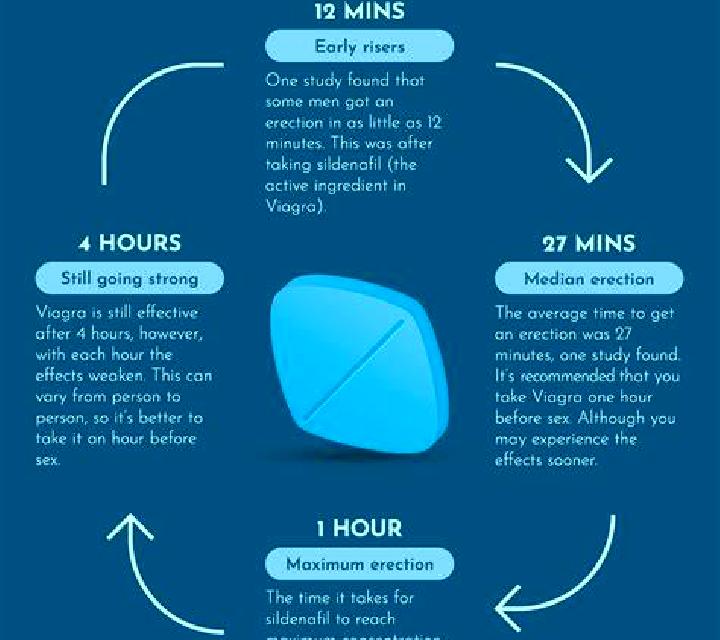 Viagra viagra effects after ejaculation pills