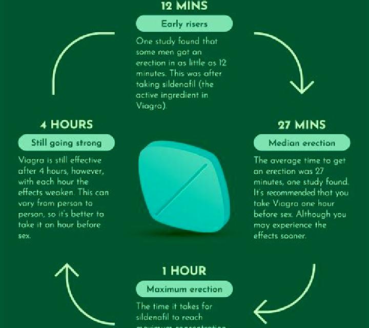 Viagra viagra erection duration tablet