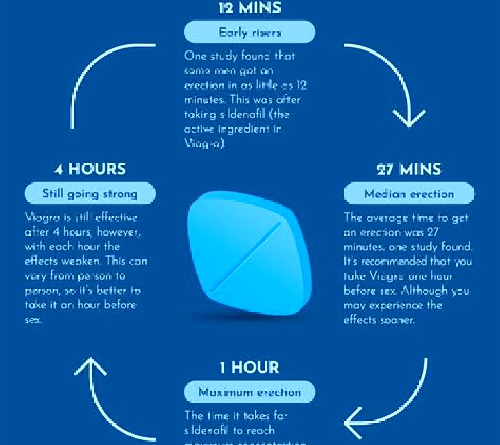 Viagra viagra experience quora pharmacy