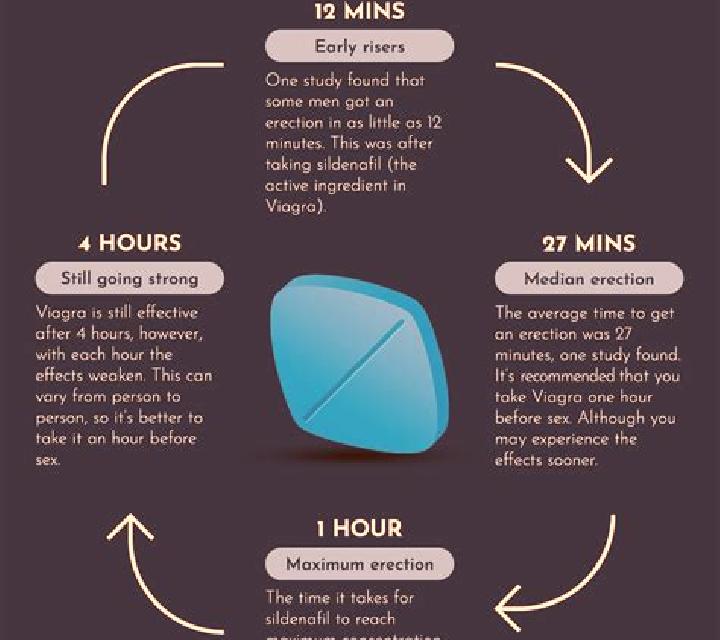 Viagra viagra first time pharmacy
