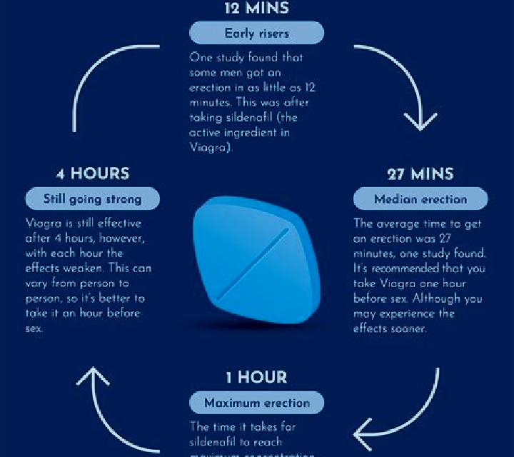 Viagra viagra first time use pharmacy