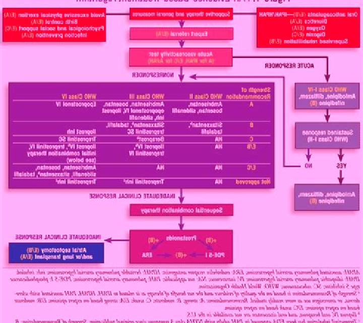 Viagra viagra guidelines medication