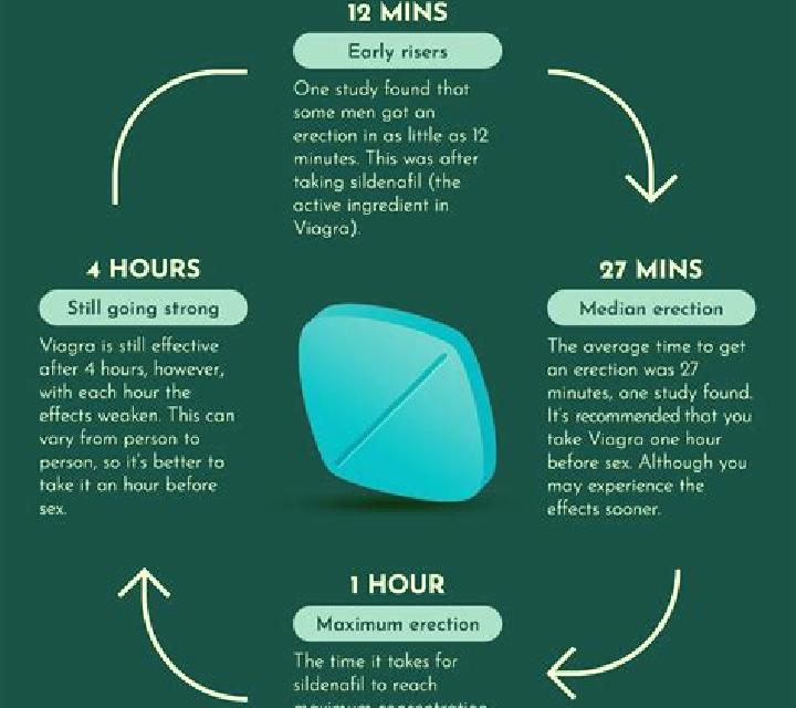 Viagra viagra headache cure pharmacy