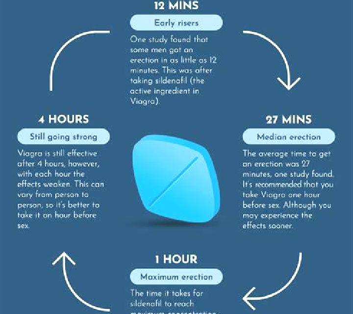 Viagra viagra help porn pharmacy