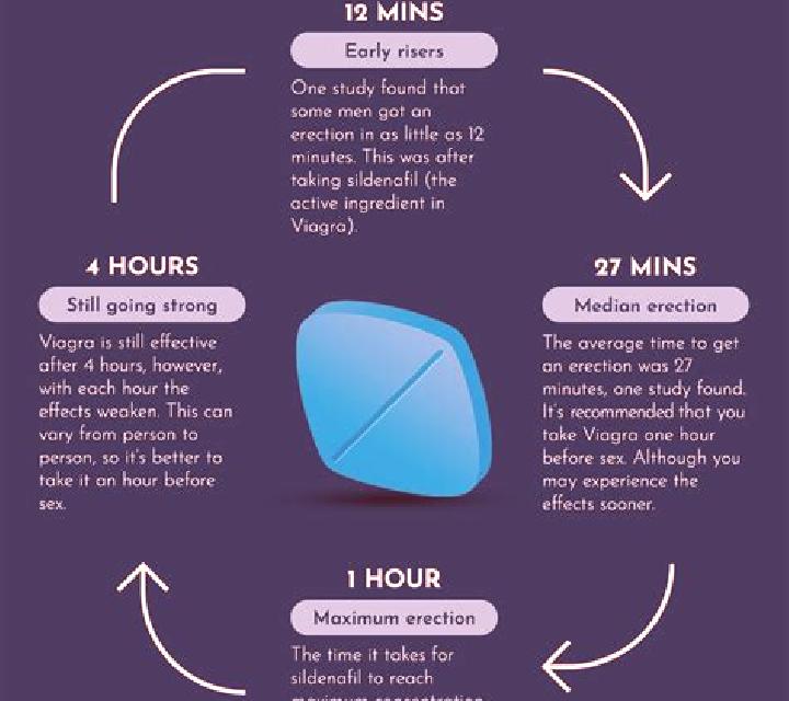 Viagra viagra how it works tablet