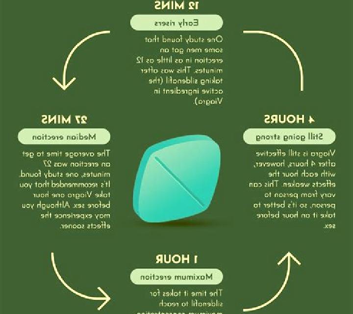 Viagra viagra how works tablet
