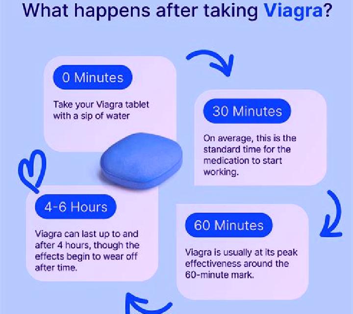 Viagra viagra instructions for use medication