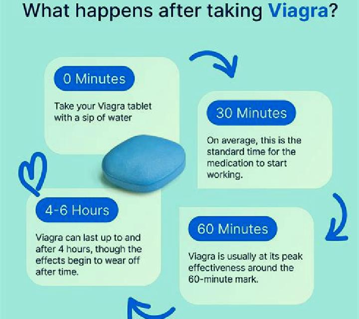 Viagra viagra instructions for use pharmacy