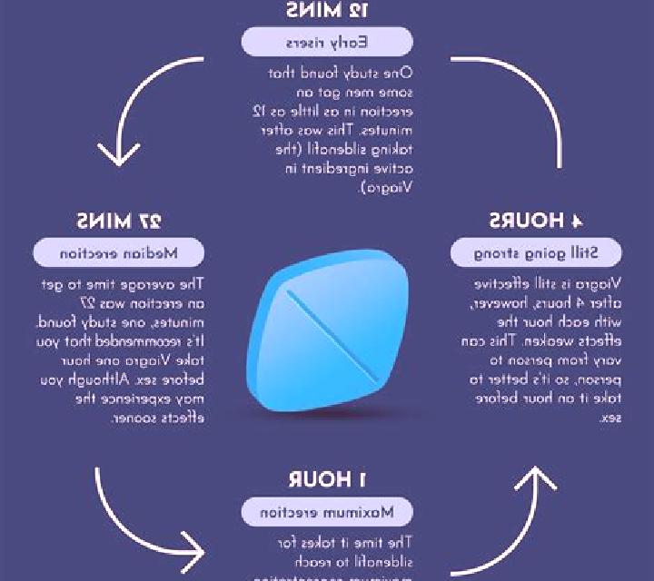 Viagra viagra long term side effects reddit pills
