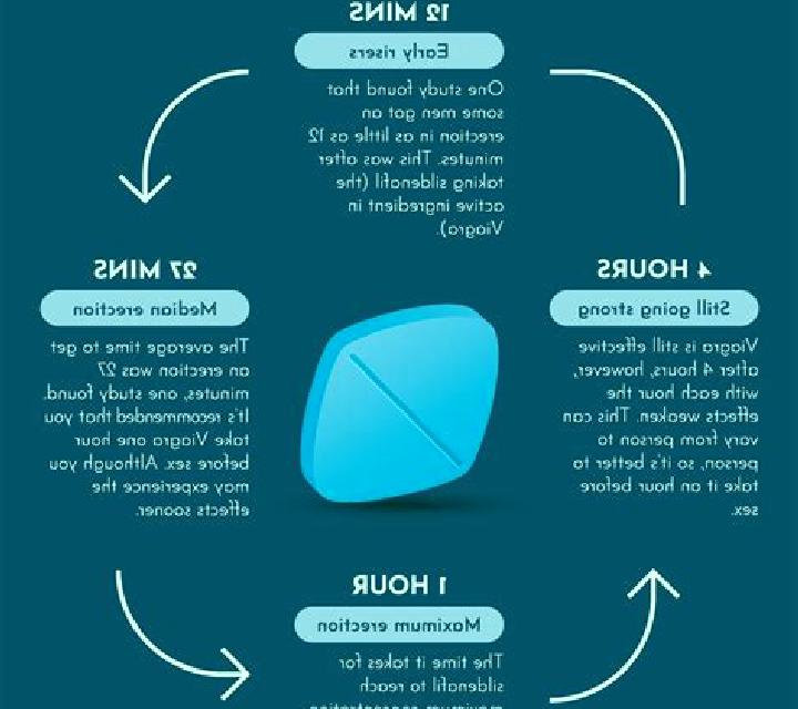 Viagra viagra long term side effects reddit tablet